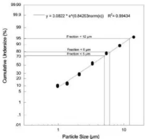 BEURER IH 28 Pro - TEKNISKA SPECIFIKATIONER - 1