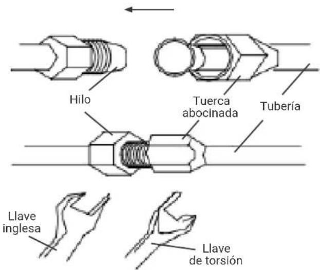 HTW EON - CONEXION DE TUBERIAS - 1