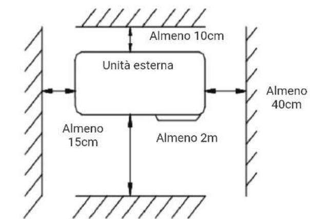 HTW EON - POSIZIONE UNITÀ ESTERNA - 2