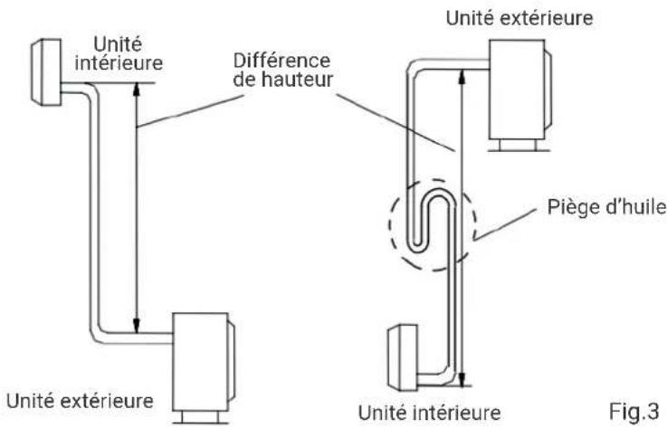 HTW EON - SELECTION DE TUYAU - 1