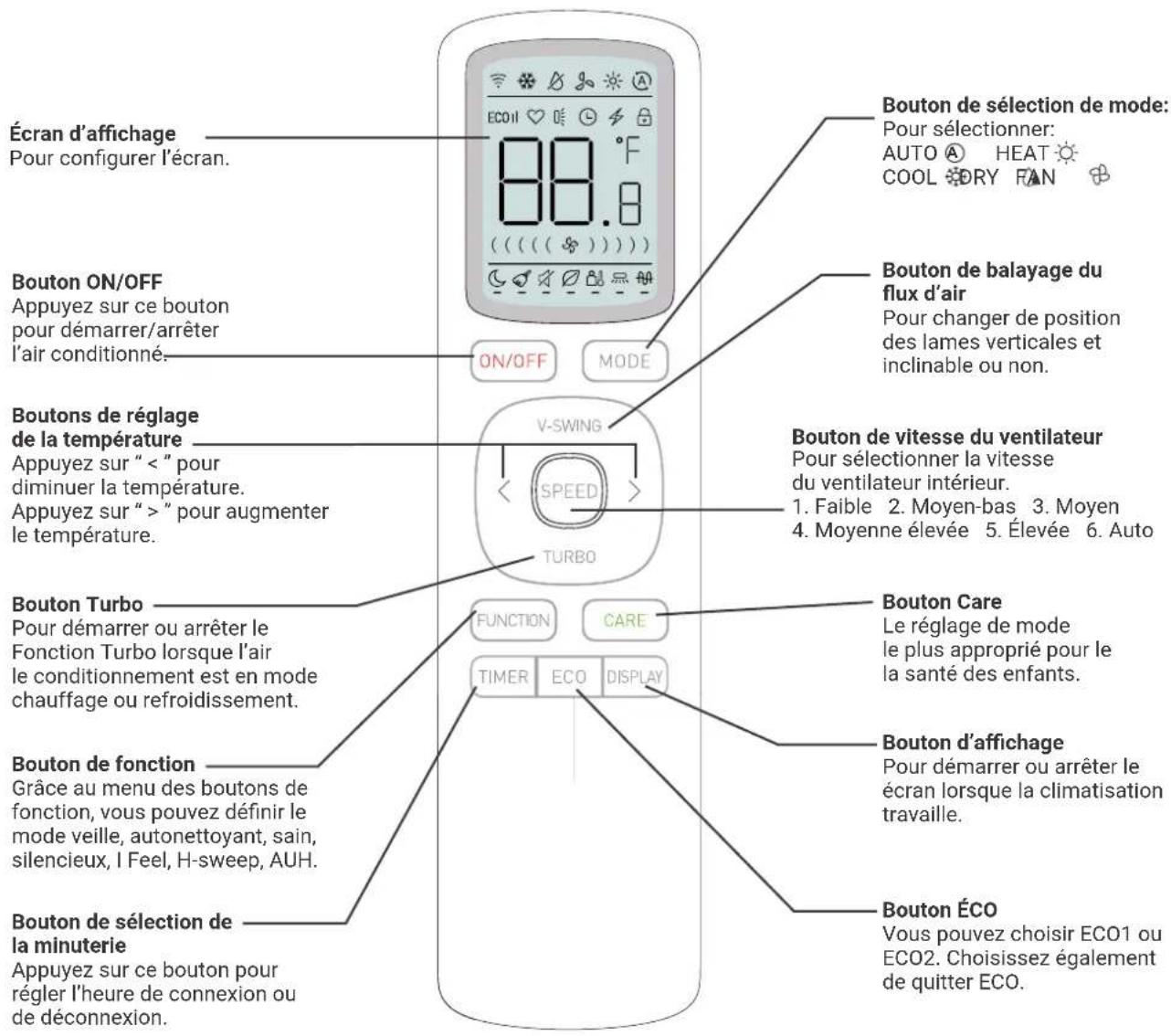 HTW EON - 3.DESCRIPTION DES COMPOSANTS - 1