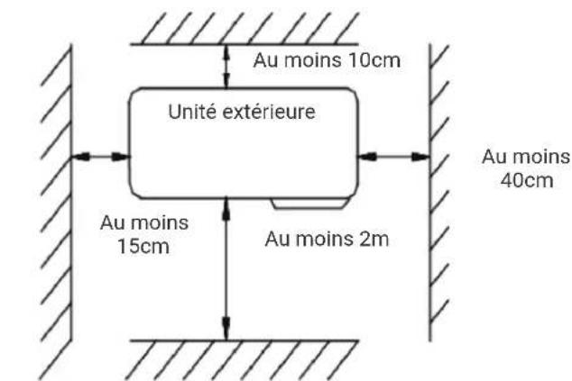 HTW EON - EMPLACEMENT DE L'UNITE EXTERIEURE - 2