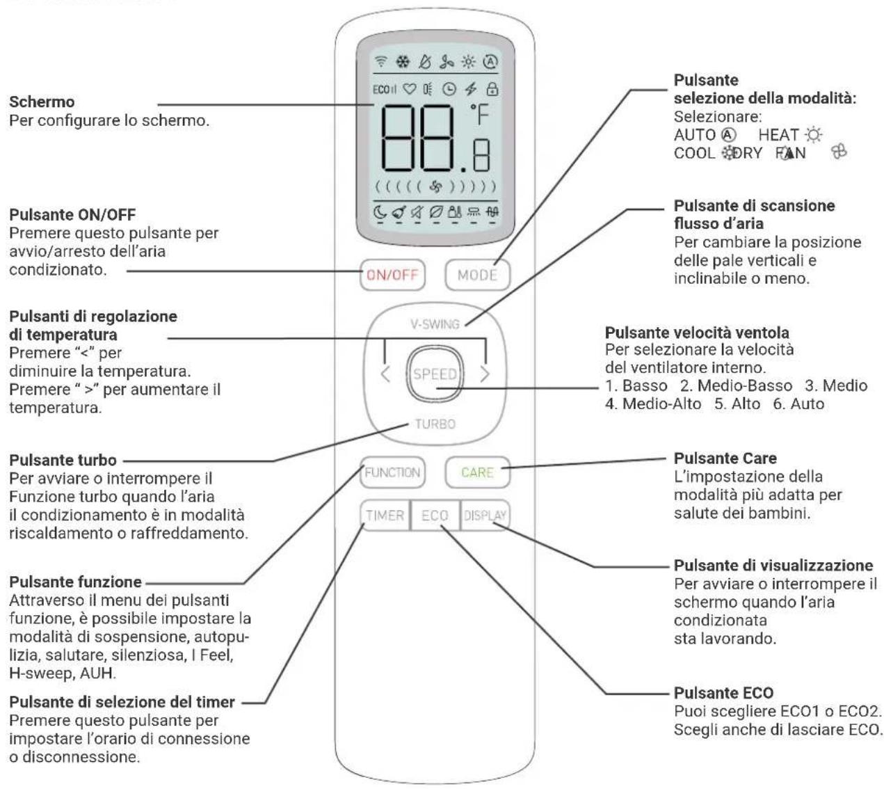 HTW EON - INDICATORI - 1