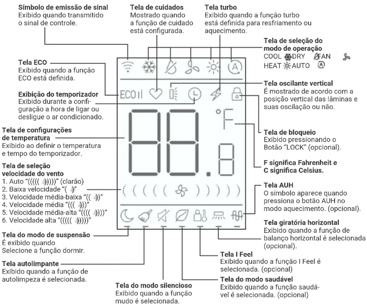 HTW EON - DISPLAY CONTROLLO REMOTO - 1