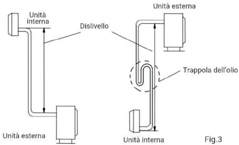 HTW EON - SELECTION DEL TUBO - 1