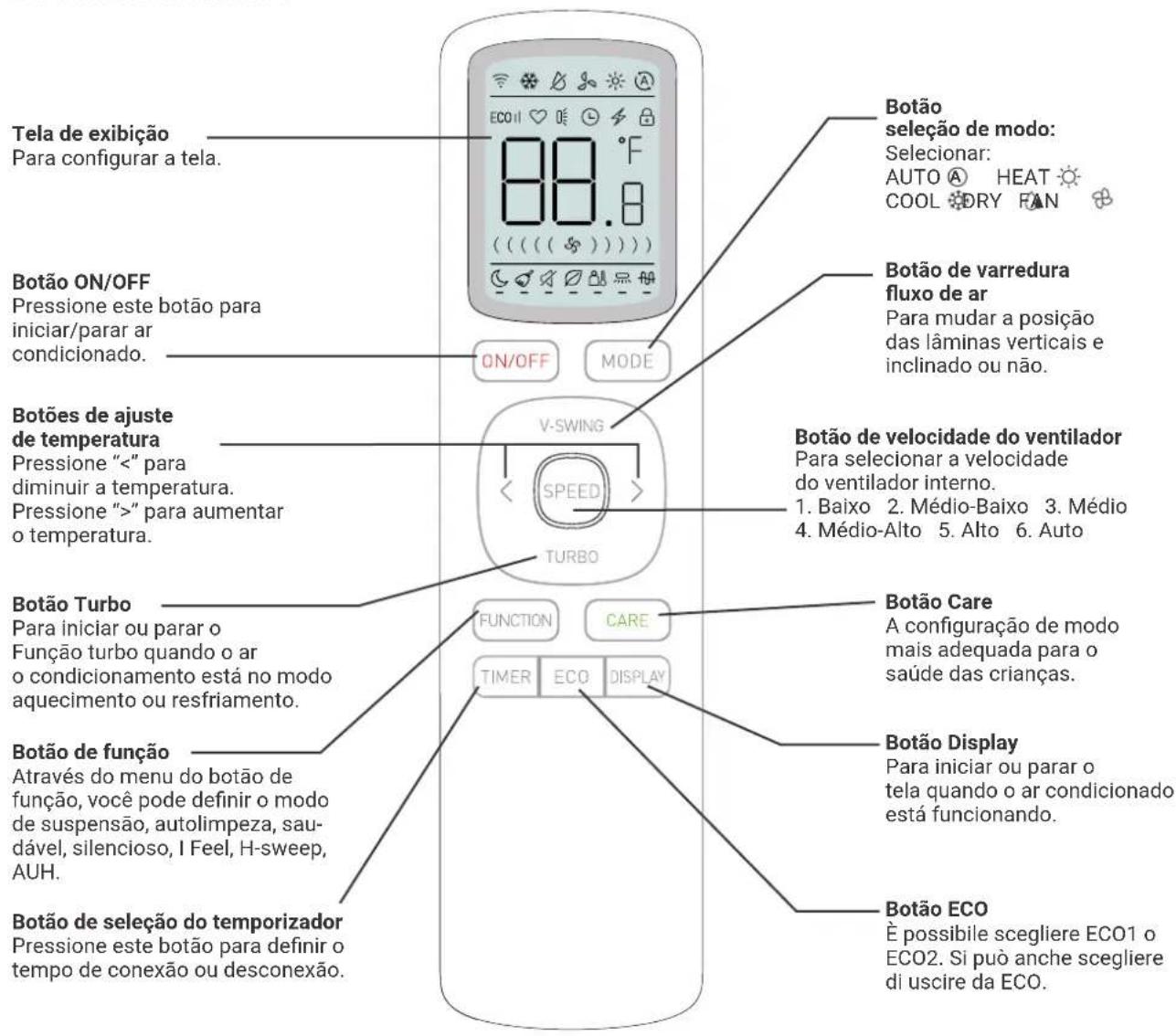 HTW EON - INDICADOS - 1