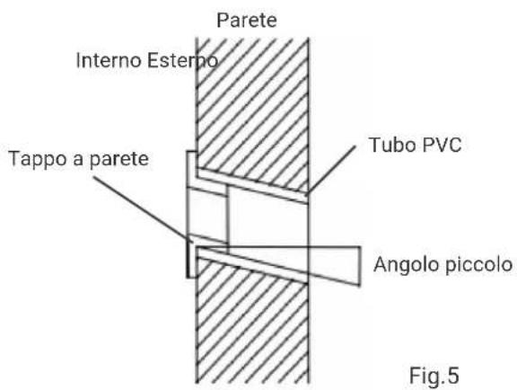 HTW EON - INSTALLAZIONE DI FISSAGGIO DEL PANNELLO - 2