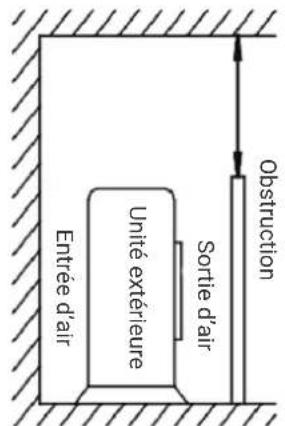 HTW EON - EMPLACEMENT DE L'UNITE EXTERIEURE - 1