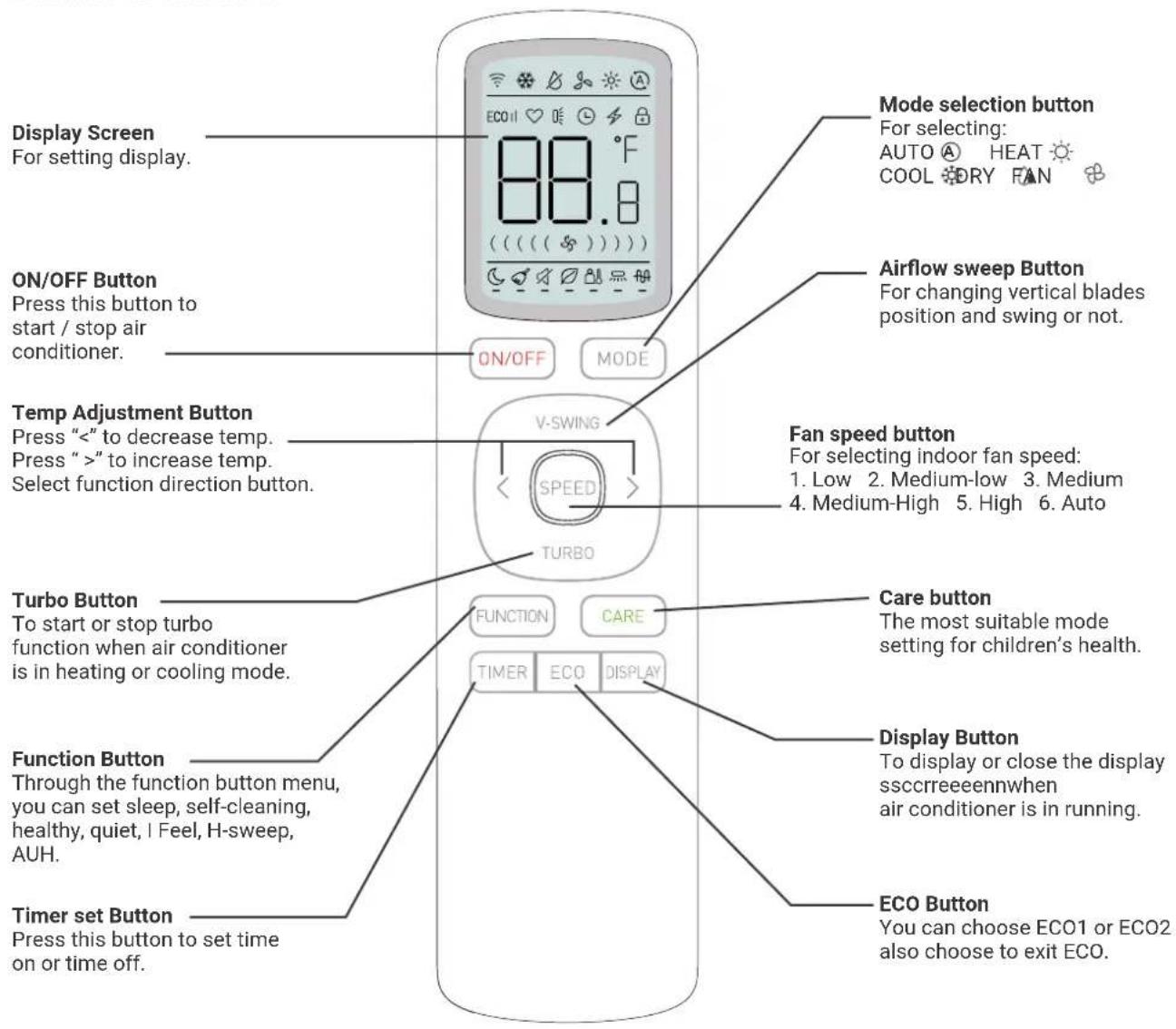 HTW EON - INDICATORS - 1