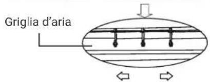 HTW EON - Regolazione del flusso d'aria orizzontale - 2
