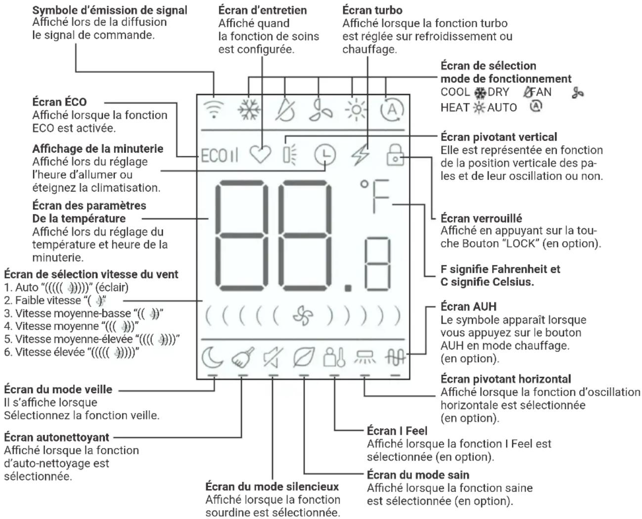 HTW EON - ÉCRAN TÉLECOMMANDE - 1