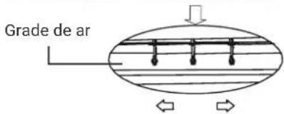 HTW EON - Ajuste horizontal do fluxo de ar - 2