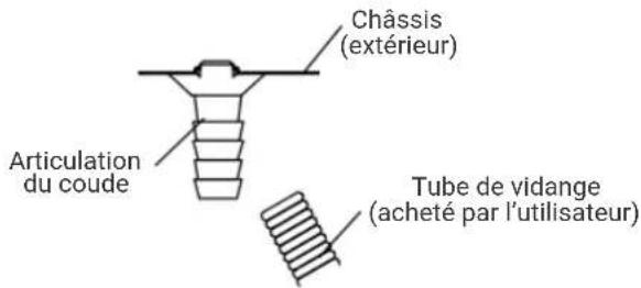 HTW EON - Lorsque you avez besoin d'un traitement de drainage - 1