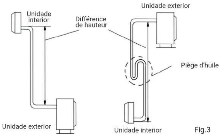 HTW EON - SELECTION DE TUBULAÇÃO - 1