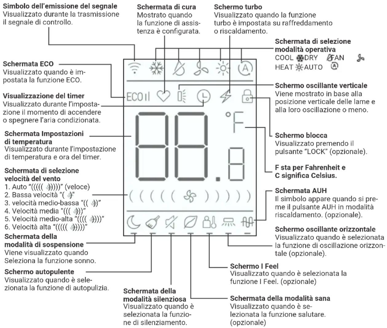 HTW EON - DISPLAY DEL TELECOMANDO - 1