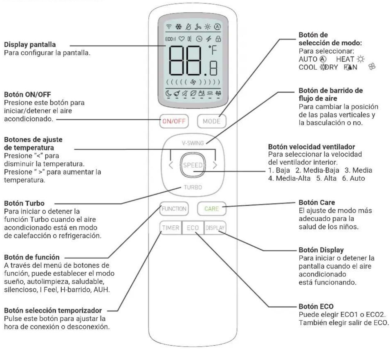 HTW EON - INDICADORES - 1