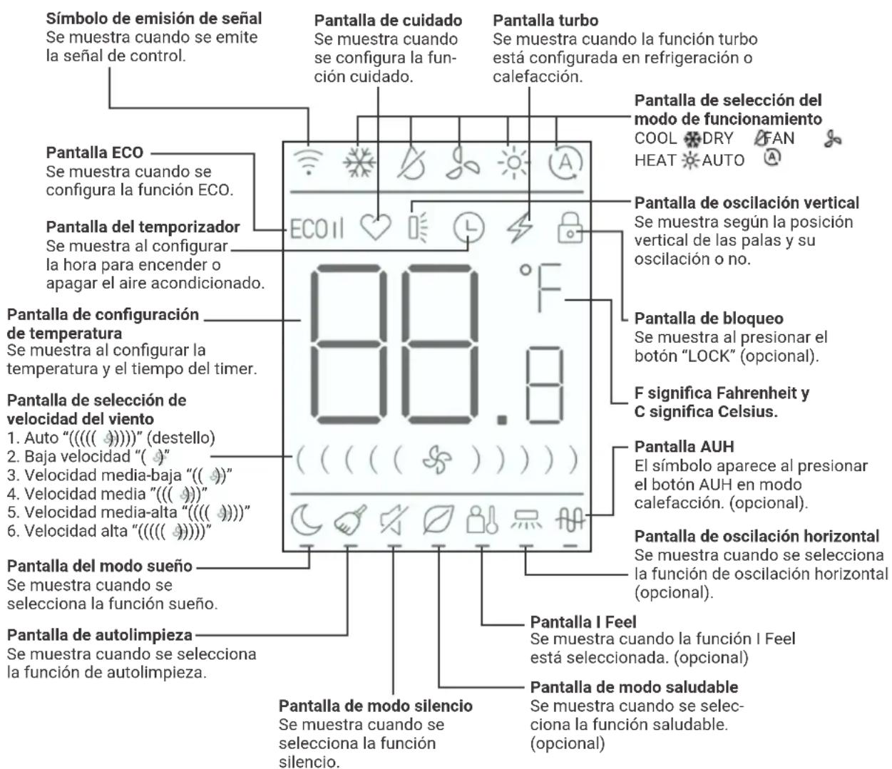 HTW EON - DISPLAY MANDO A DISTANCIA - 1