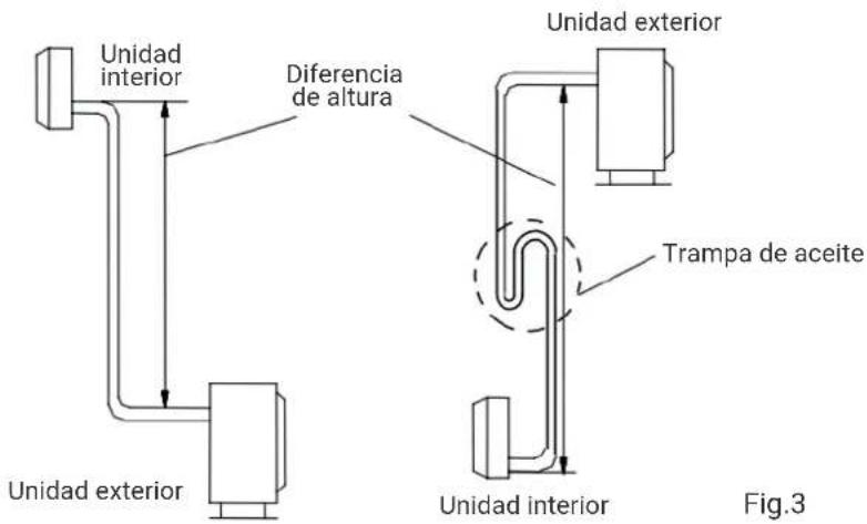 HTW EON - SELECTION DE TUBERIA - 1