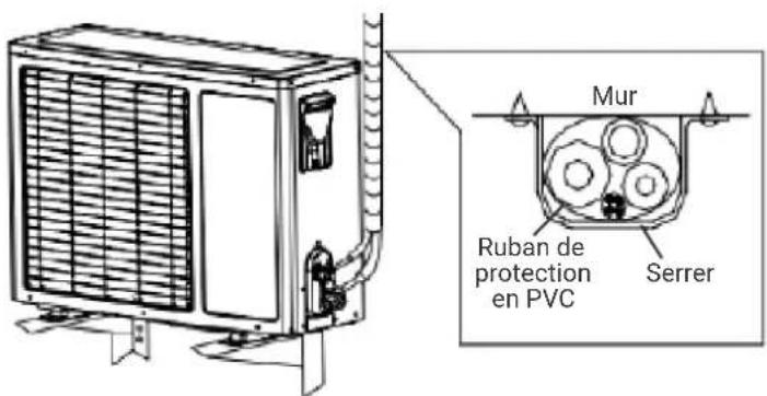 HTW EON - CERCLAGE DES TUBES - 1
