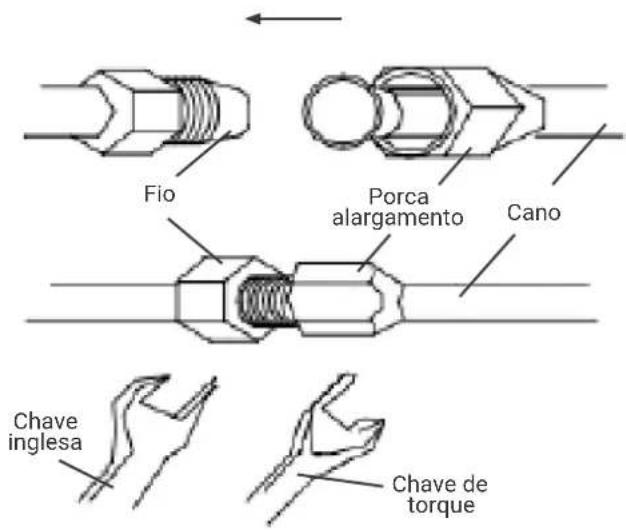 HTW EON - CONEXAO DETUBO - 1
