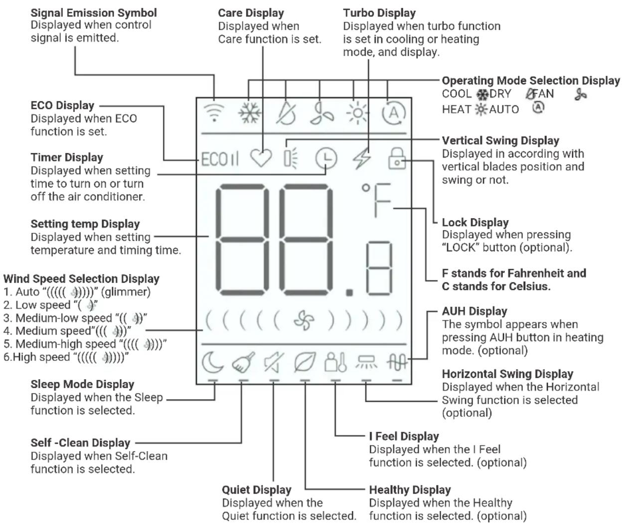 HTW EON - REMOTE CONTROL DISPLAY - 1