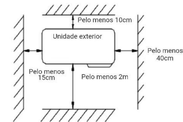 HTW EON - POSICAO DA UNIDADE EXTERNA - 2