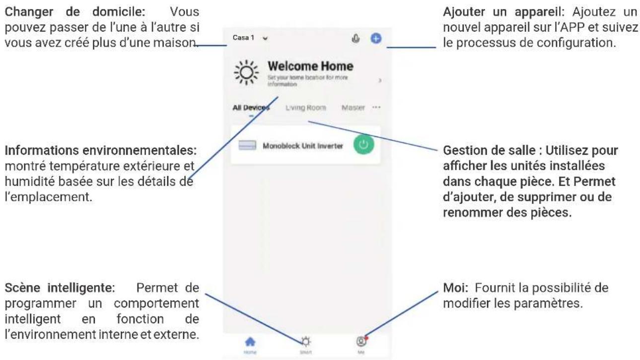 Changer de domicile: Vous pouvez passer de l'une à l'autre si vous avez créé plus d'une maison. Casa 1 Welcome Home Set your home based for more information All Devices Living Room Master ... Monoblock Unit Inverter Gestion de salle : Utilisez pour afficher les unités installées dans chaque pièce. Et Permet d'ajouter, de supprimer ou de renommer des pièces. Scène intelligente: Permet de programmer un comportement intelligent en fonction de l'environnement interne et externe. Ajouter un appareil: Ajoutez un nouvel appareil sur l'APP et suivez le processus de configuration. Moi: Fournit la possibilité de modifier les paramètres.