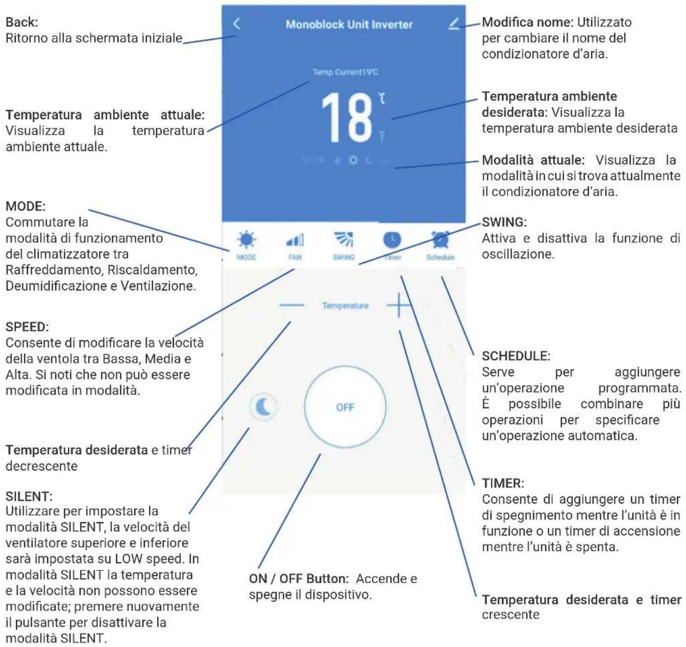 HTW UNIG - SCHERMO DEL DISPOSITIVO - 1