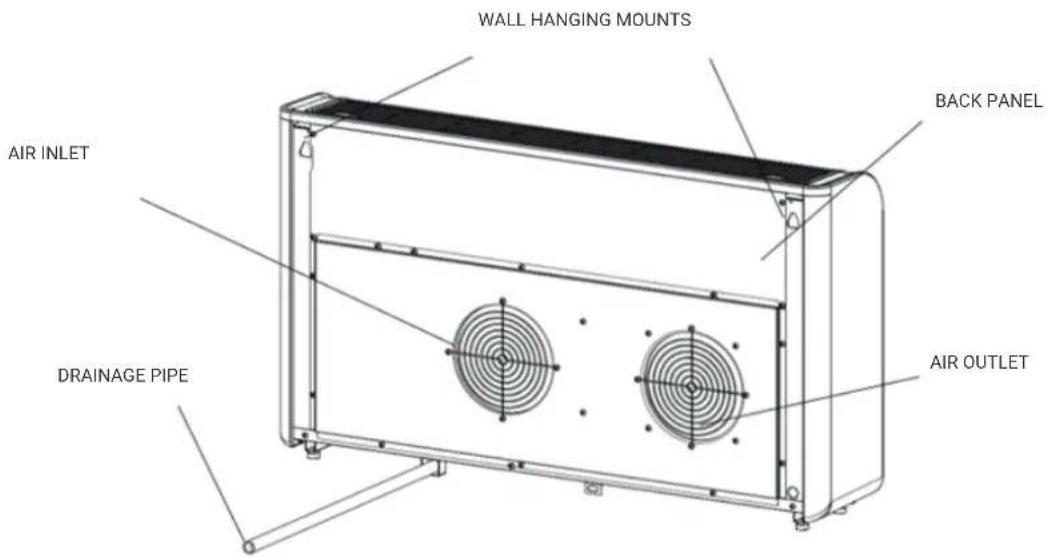 HTW UNIG - ENERGY SAVING AND UNIT SAFETY PROTECTION TIPS - 2