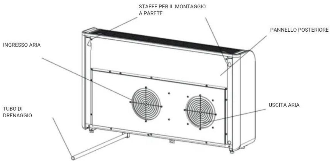 HTW UNIG - ISTRUZIONI DI SICUREZZA - 2