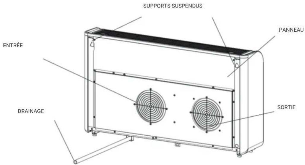 SUPPORTS SUSPENDUS ENTRÉE DRAINAGE PANNEAU SORTIE