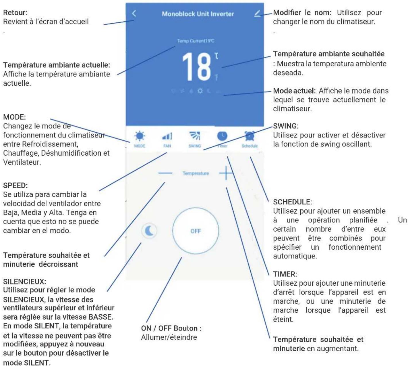 Monoblock Unit Inverter Revient à l'écran d'accueil Température ambiante actuelle: Affiche la température ambiante actuelle. MODE: Changez le mode de fonctionnement du climatiseur entre Refroidissement, Chauffage, Déshumidification et Ventilateur. SPEED: Se utiliza para cambiar la velocidad del ventilador entre Baja, Media y Alta. Tenga en cuenta que esto no se puede cambiar en el modo. Température souhaitée et minuterie décroissant SILENCIEUX: Utilisez pour régler le mode SILENCIEUX, la vitesse des ventilateurs supérieur et inférieur sera réglée sur la vitesse BASSE. En mode SILENT, la température et la vitesse ne peuvent pas être modifiées, appuyez à nouveau sur le bouton pour désactiver le mode SILENT. Monoblock Unit Inverter Temp Current19°C 18 °F Mode actuel: Affiche le mode dans lequel se trouve actuellement le climatiseur. SWING: Utilisez pour activer et désactiver la fonction de swing oscillant. TEMPÉRATURE AMBIENTE SOUHAITÉE : Muestra la temperatura ambiente deseada. MODE: MODE FAN SWING Timer Schedule TEMPÉRATURE OFF ON / OFF Bouton : Allumer/éteindre SCHEDULE: Utilisez pour ajouter un ensemble à une opération planifiée . Un certain nombre d'entre eux peuvent être combinés pour spécifier un fonctionnement automatique. TIMER: Utilisez pour ajouter une minuterie d'arrêt lorsque l'appareil est en marche, ou une minuterie de marche lorsque l'appareil est éteint. Température souhaitée et minuterie en augmentant.