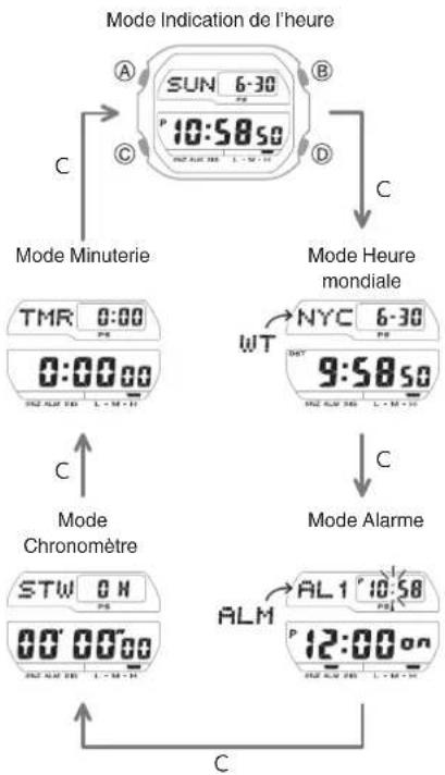 CASIO G-Shock GX-56 - Navigation entre les modes - 1