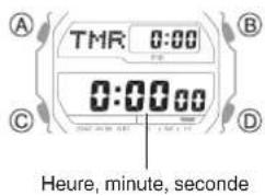 CASIO G-Shock GX-56 - Utilisation de la minuterie - 1