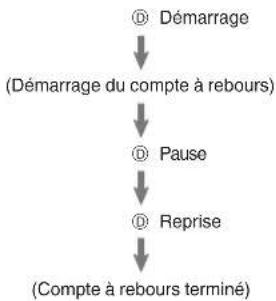 CASIO G-Shock GX-56 - Utilisation de la minuterie - 2