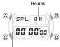 CASIO G-Shock GX-56 - Mesure d'un temps intermédiaire - 1