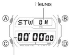 CASIO G-Shock GX-56 - Chronométrage des deux premiers coureurs - 1