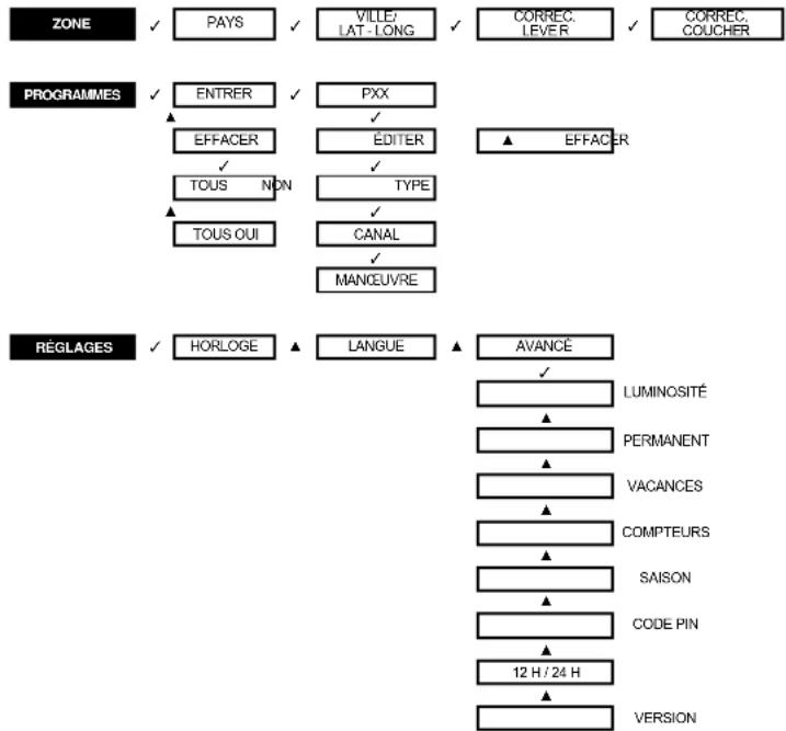 Suevia DigiAstro 2 - PROGRAMMATION - 1