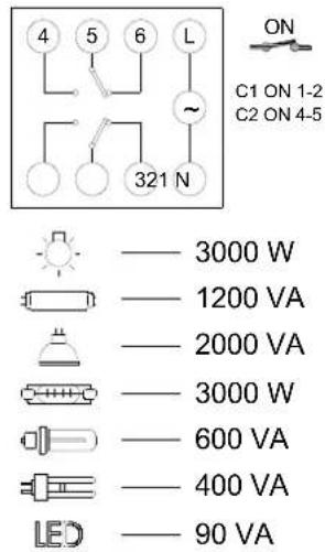 Suevia DigiAstro 2 - ATTENTION : - 2