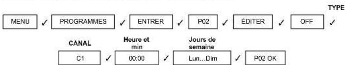 Suevia Practic Log - Programme de PÉRIODES DE FÊTE - 2