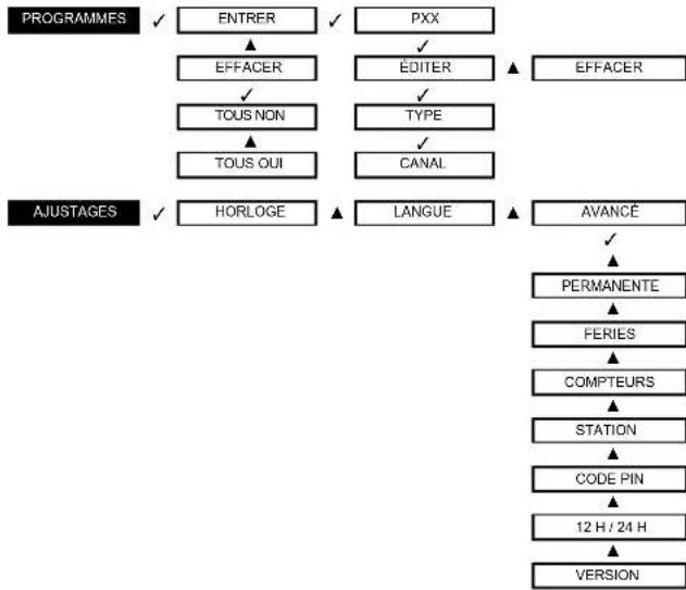 Suevia Practic Log - PROGRAMMATION - 1