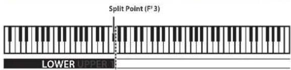 Split Point (F°3) LOWER UPPER