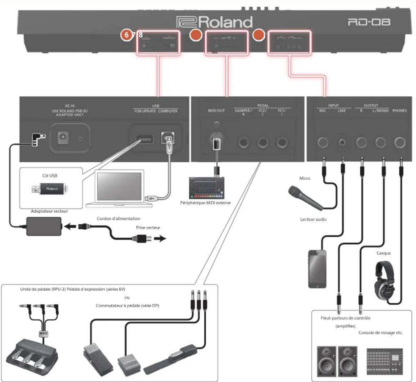 ROLAND RD-08 - Liste des raccourcis clavier - 1