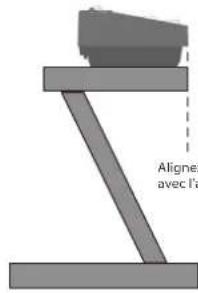 Alignez avec l'a
