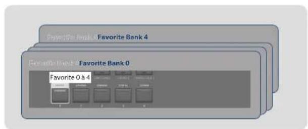 Favorite Bank 4 Favorite Bank 0 Favorite 0 à 4