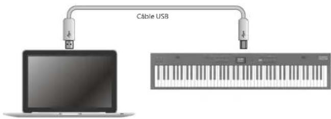 ROLAND RD-08 - Connexion d'un ordinateur (port USB COMPUTER) - 1
