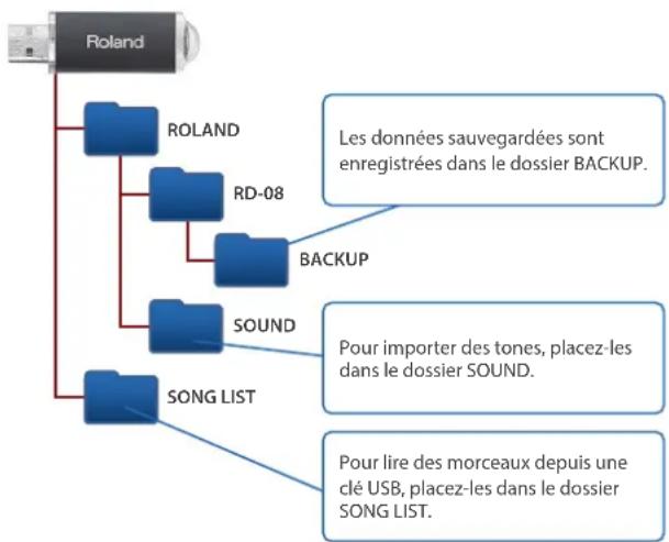 ROLAND RD-08 - NOTE - 1