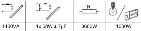 1400VA 1x 58W ≤ 7μF 3600W 1000W