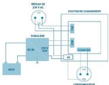IVT US-12 - INSTALLATION - 3