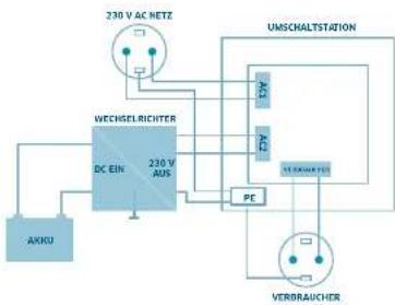 IVT US-12 - Anschlussvariante 2: - 1